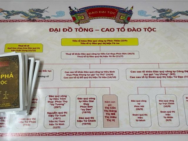 Công bố bản hoàn thiện của Ngọc Phả Đào Đại Tộc có niên đại gần 160 năm