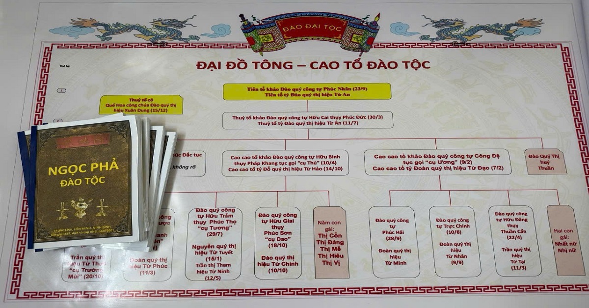 Công bố bản hoàn thiện của Ngọc Phả Đào Đại Tộc có niên đại gần 160 năm